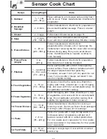 Preview for 19 page of Panasonic NN-SN651B Operating Instructions Manual