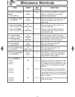 Preview for 22 page of Panasonic NN-SN651B Operating Instructions Manual