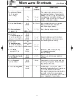 Preview for 23 page of Panasonic NN-SN651B Operating Instructions Manual