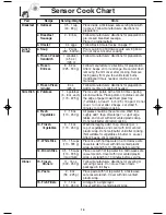 Preview for 18 page of Panasonic NN-SN657S Operating Instructions Manual