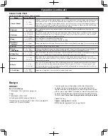 Preview for 19 page of Panasonic NN-SN65KB Owner'S Manual