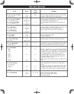 Preview for 20 page of Panasonic NN-SN65KB Owner'S Manual