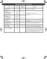 Preview for 21 page of Panasonic NN-SN65KB Owner'S Manual