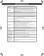 Preview for 25 page of Panasonic NN-SN65KB Owner'S Manual