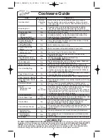 Предварительный просмотр 10 страницы Panasonic NN-SN676S Operating Instructions Manual