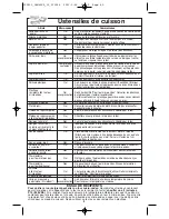 Предварительный просмотр 40 страницы Panasonic NN-SN676S Operating Instructions Manual