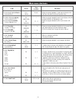 Preview for 20 page of Panasonic NN-SN68KS Owner'S Manual