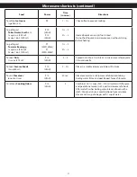 Preview for 21 page of Panasonic NN-SN68KS Owner'S Manual