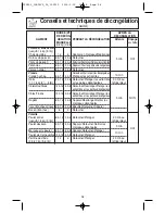 Preview for 54 page of Panasonic NN-SN690S Operating Instructions Manual