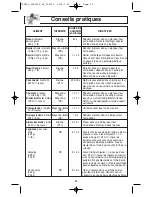 Preview for 59 page of Panasonic NN-SN690S Operating Instructions Manual