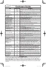 Preview for 10 page of Panasonic NN-SN745S Owner'S Manual