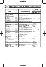 Preview for 19 page of Panasonic NN-SN745S Owner'S Manual