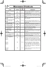 Preview for 24 page of Panasonic NN-SN745S Owner'S Manual