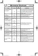 Preview for 25 page of Panasonic NN-SN745S Owner'S Manual