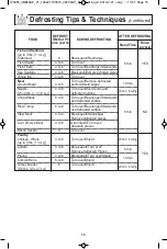 Preview for 17 page of Panasonic NN-SN752S Operating Instructions Manual