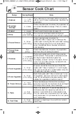 Preview for 19 page of Panasonic NN-SN752S Operating Instructions Manual