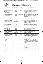 Preview for 22 page of Panasonic NN-SN752S Operating Instructions Manual