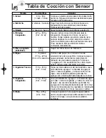 Preview for 19 page of Panasonic NN-SN778 (Spanish) Instrucciones De Operación