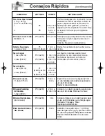 Preview for 23 page of Panasonic NN-SN778 (Spanish) Instrucciones De Operación