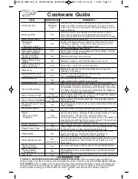 Preview for 10 page of Panasonic NN-SN942B Operating Instructions Manual