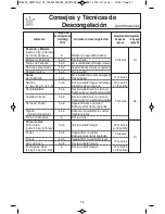 Preview for 47 page of Panasonic NN-SN942B Operating Instructions Manual