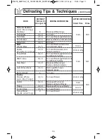 Предварительный просмотр 17 страницы Panasonic NN-SN942W Operating Instructions Manual