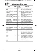 Предварительный просмотр 22 страницы Panasonic NN-SN942W Operating Instructions Manual