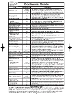 Preview for 10 page of Panasonic NN-SN968 Operating Instructions Manual