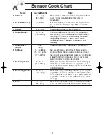 Preview for 19 page of Panasonic NN-SN968 Operating Instructions Manual