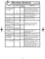 Preview for 23 page of Panasonic NN-SN968 Operating Instructions Manual