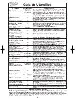 Preview for 40 page of Panasonic NN-SN968 Operating Instructions Manual