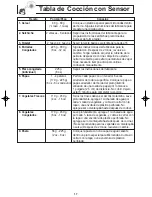 Preview for 49 page of Panasonic NN-SN968 Operating Instructions Manual