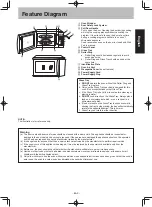 Preview for 4 page of Panasonic NN-ST 342M Operating Instruction And Cook Book