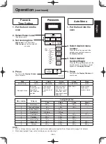 Preview for 6 page of Panasonic NN-ST 342M Operating Instruction And Cook Book