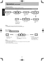 Preview for 9 page of Panasonic NN-ST 342M Operating Instruction And Cook Book