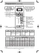 Preview for 23 page of Panasonic NN-ST 342M Operating Instruction And Cook Book