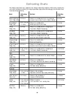 Preview for 18 page of Panasonic NN-ST253B Operation And Cooking Manual