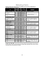 Preview for 22 page of Panasonic NN-ST253B Operation And Cooking Manual