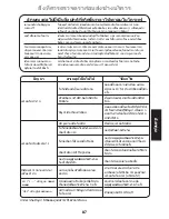 Preview for 87 page of Panasonic NN-ST253W Operating Instructions Manual