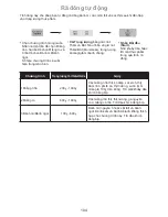 Preview for 104 page of Panasonic NN-ST253W Operating Instructions Manual