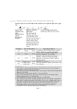 Preview for 100 page of Panasonic NN-ST25HBZPE Operating Instructions Manual