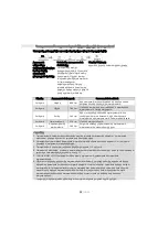 Preview for 128 page of Panasonic NN-ST25HBZPE Operating Instructions Manual