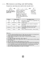 Preview for 16 page of Panasonic NN-ST25JB Operating Instructions Manual