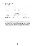 Preview for 20 page of Panasonic NN-ST25JB Operating Instructions Manual