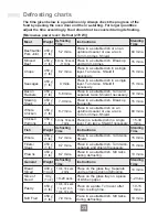 Preview for 25 page of Panasonic NN-ST25JB Operating Instructions Manual