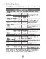 Preview for 26 page of Panasonic NN-ST25JB Operating Instructions Manual