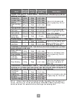 Preview for 27 page of Panasonic NN-ST25JB Operating Instructions Manual