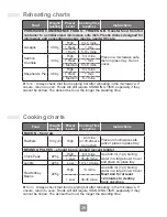 Preview for 28 page of Panasonic NN-ST25JB Operating Instructions Manual