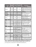 Preview for 29 page of Panasonic NN-ST25JB Operating Instructions Manual