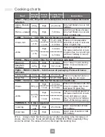 Preview for 30 page of Panasonic NN-ST25JB Operating Instructions Manual